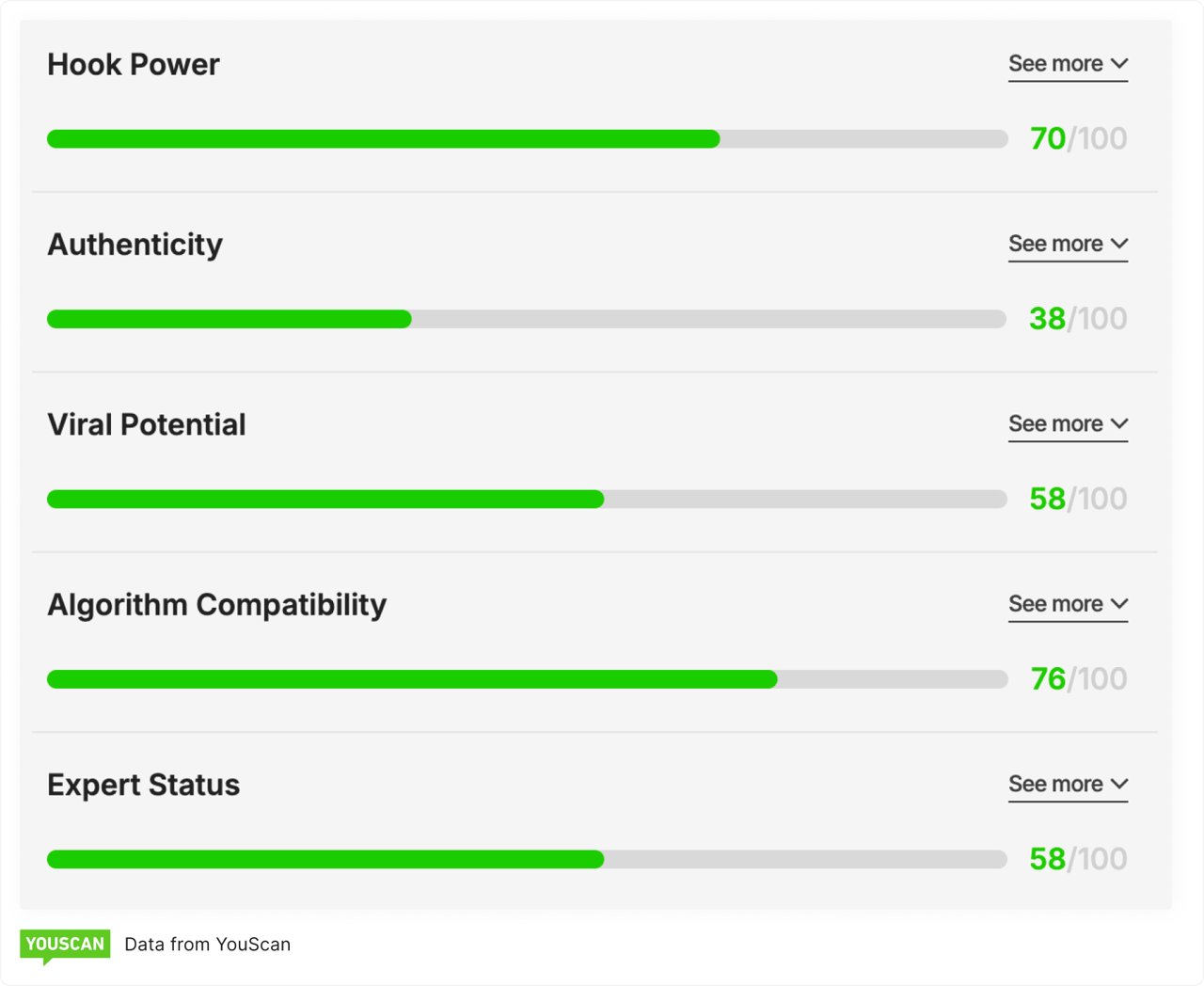 The anatomy of a viral LinkedIn post