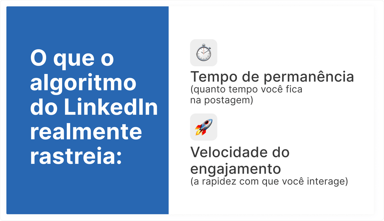 linkedin velocidade do engajamento