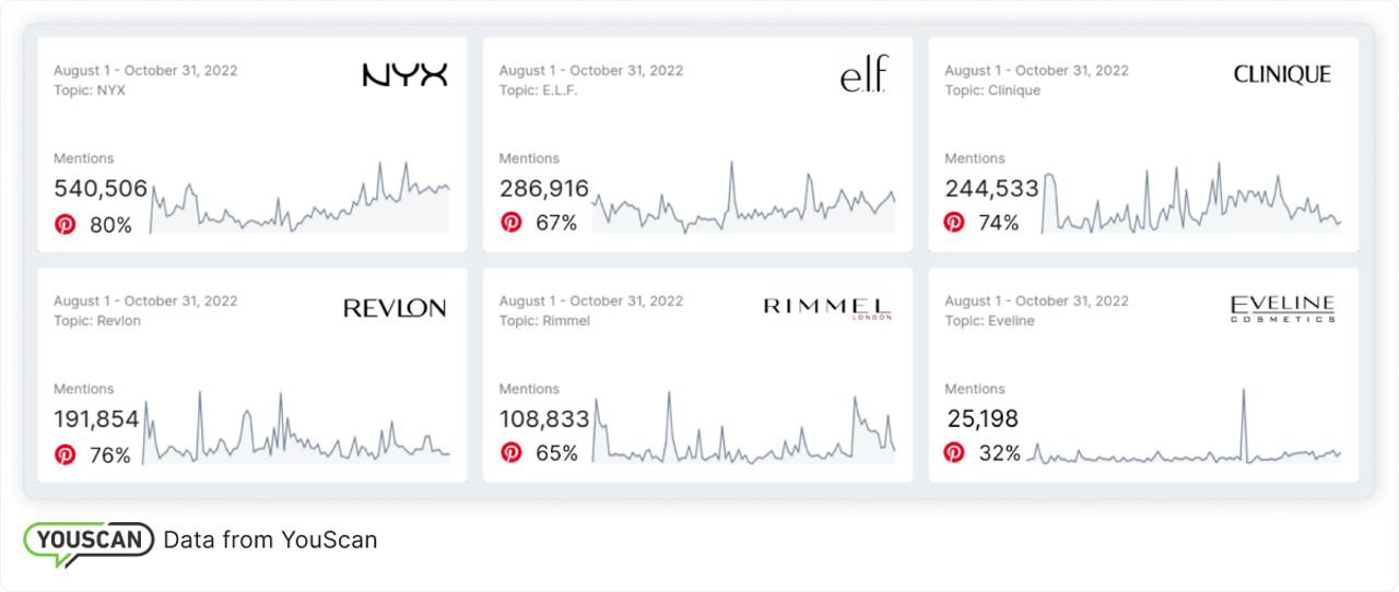 top mass market beauty brands 