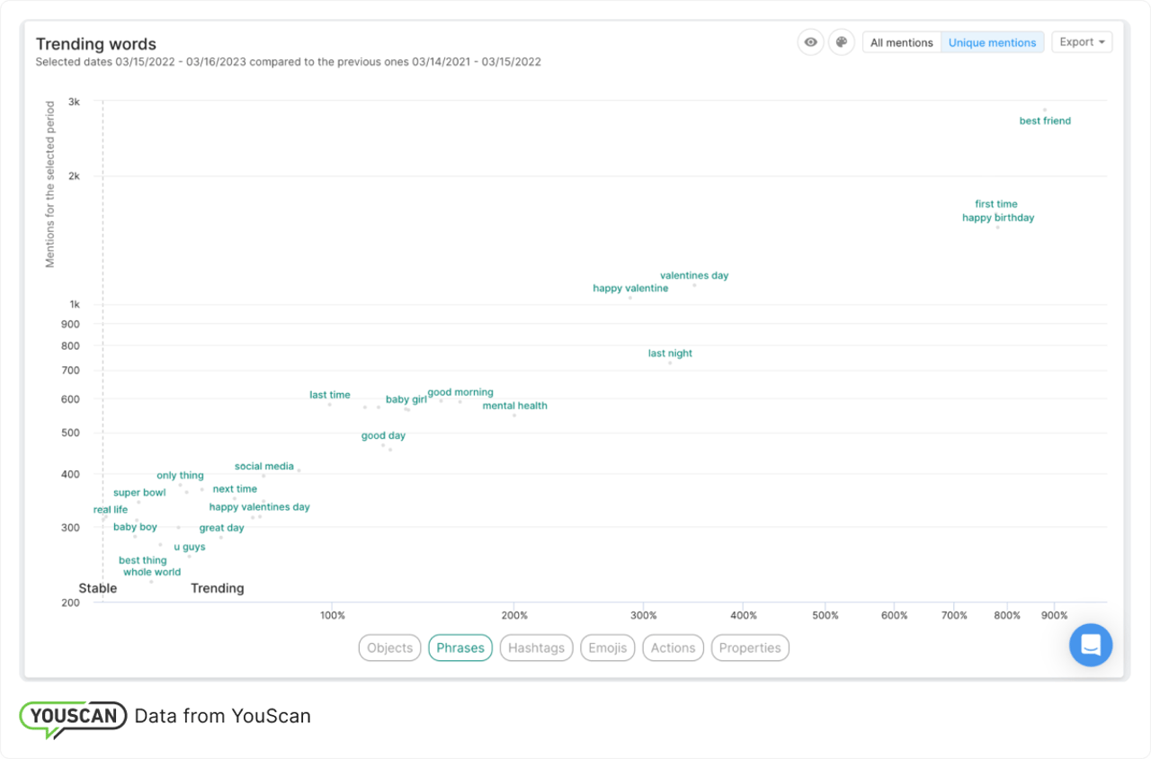 Trending words on TikTok 