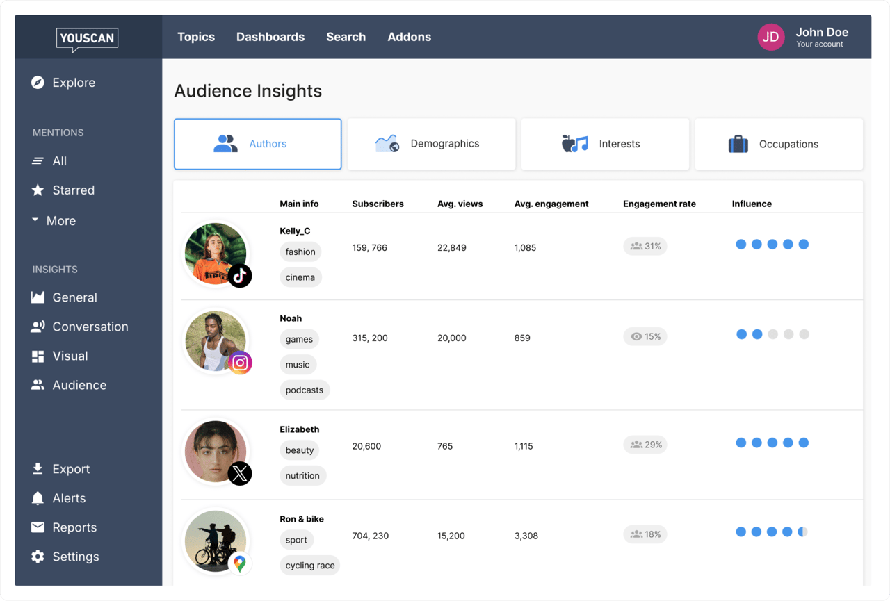 Target audience breakdown with YouScan