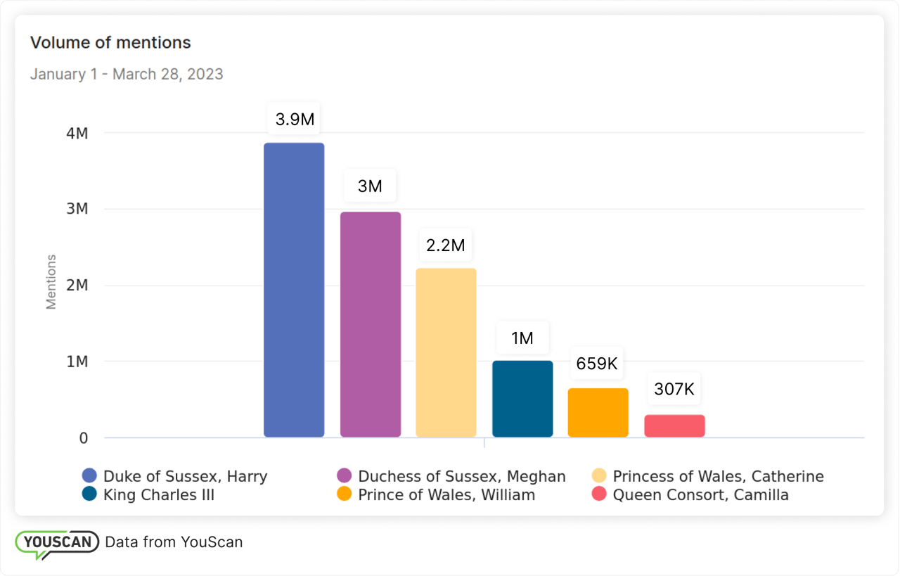 Volume of mentions