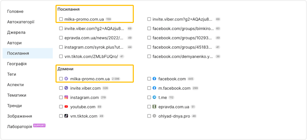 Скріншот з YouScan 