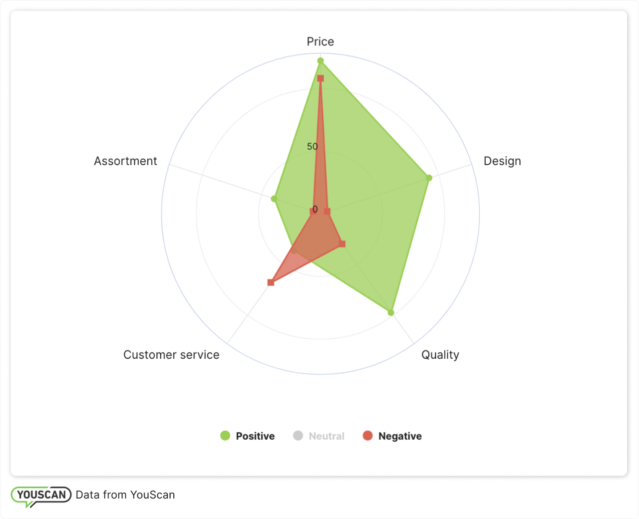 Aspect-based sentiment analysis of Uniqlo