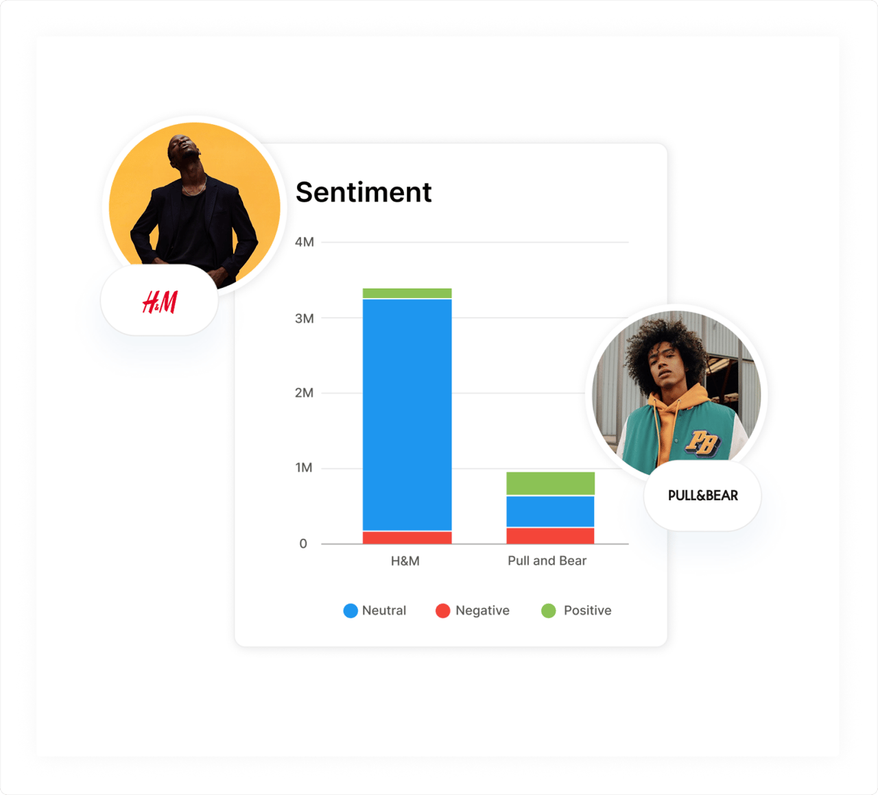  Comparison of different sentiment between two fashion brands