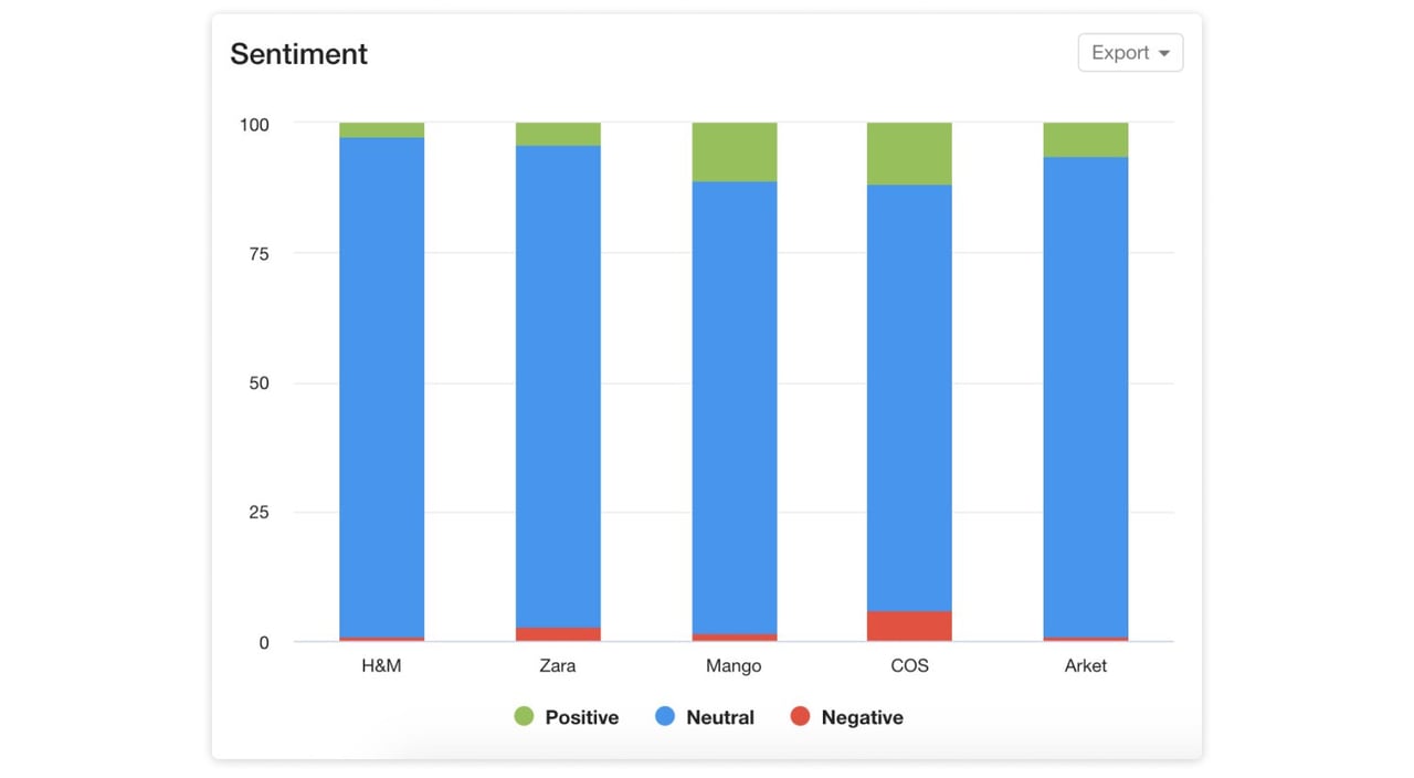 Sentiment analysis graph