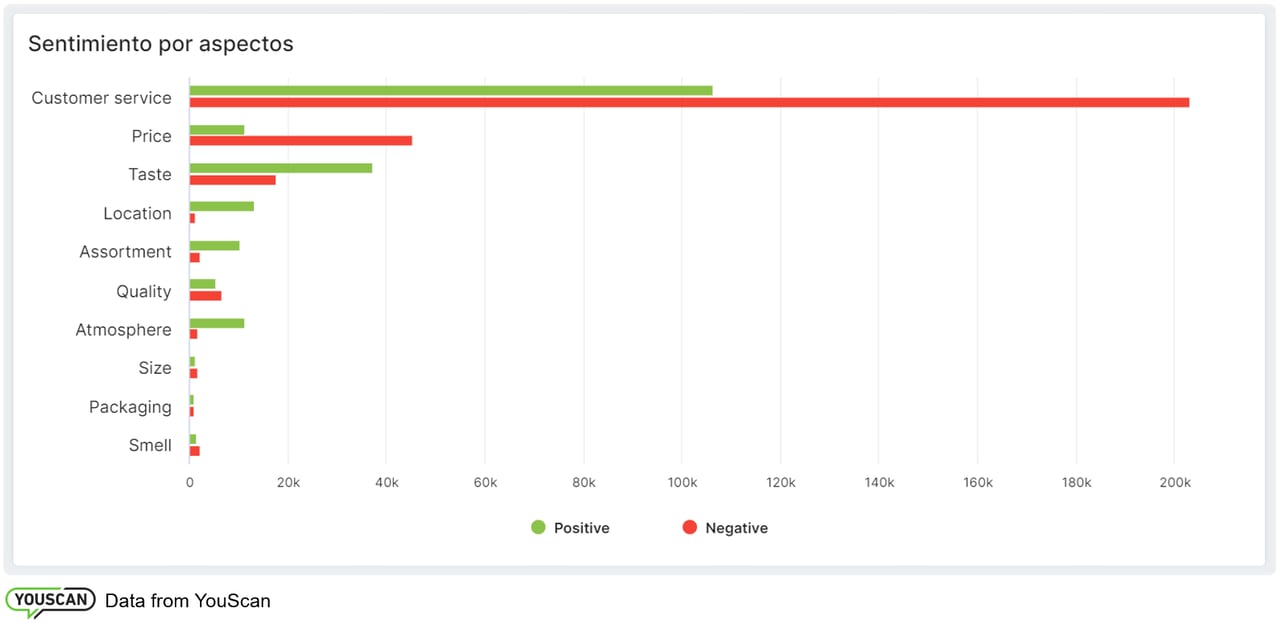 opiniones sobre Starbucks