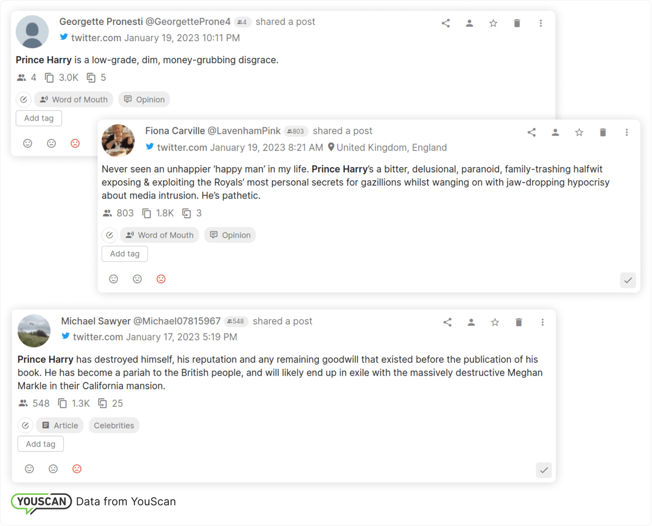 Prince Harry - Negative posts