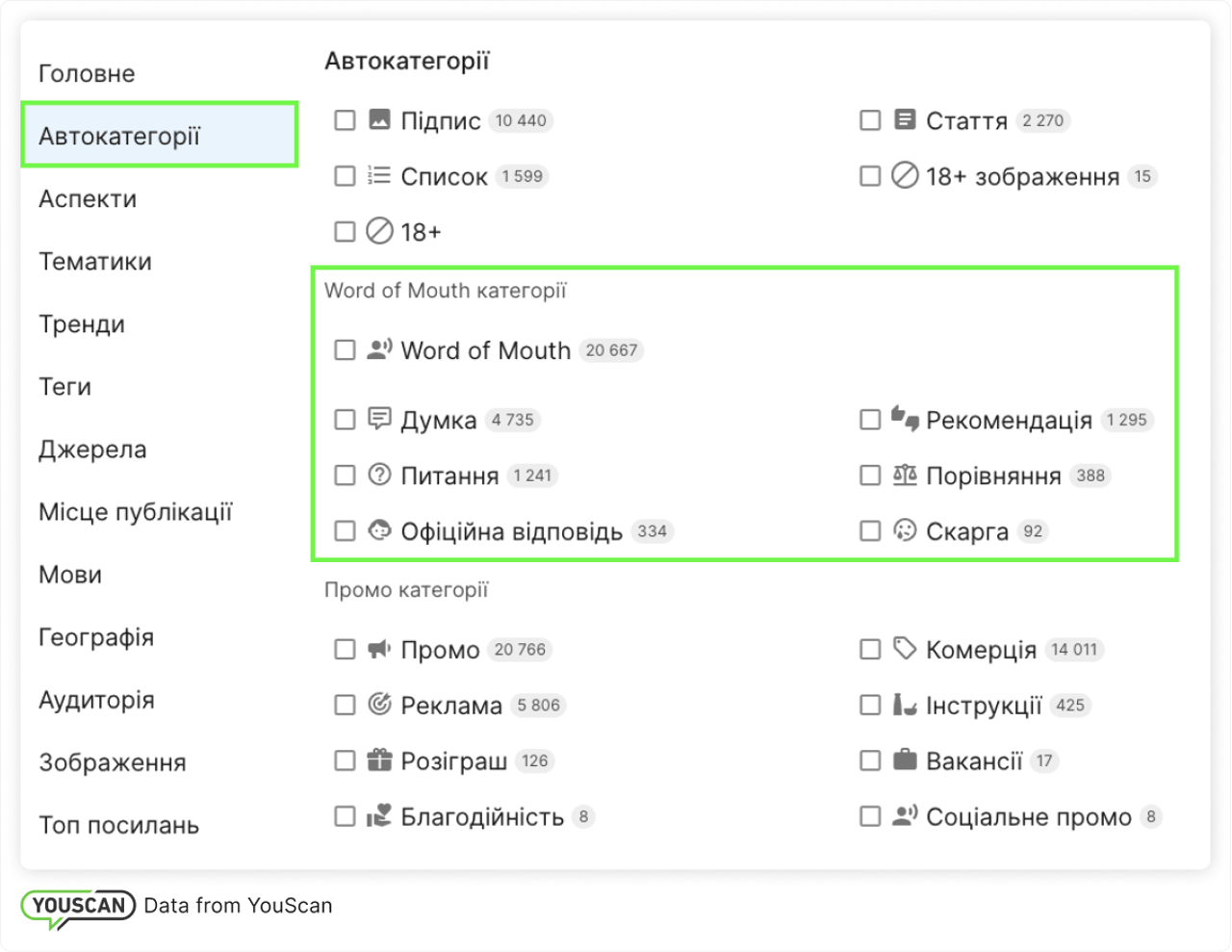 Категорії Word of Mouth