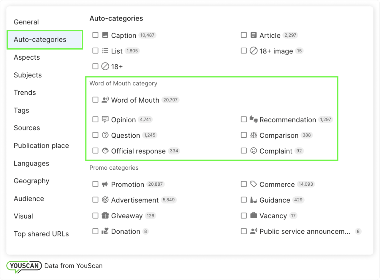 Word of Mouth categories