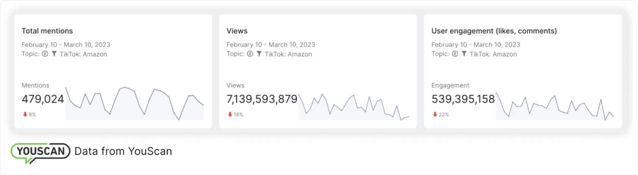 TikTok listening capabilities