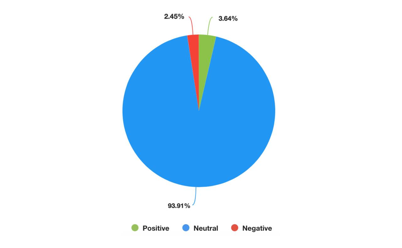 sentiment analysis youscan