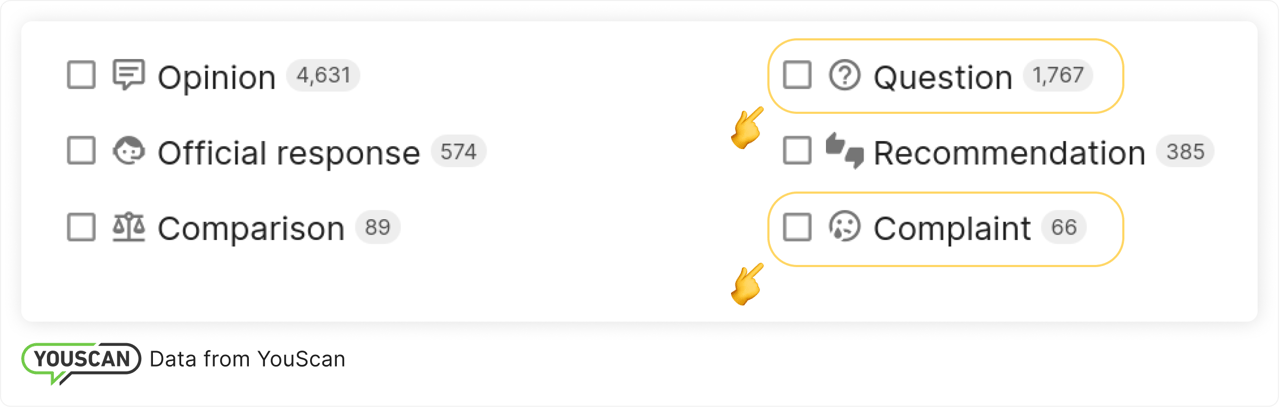 Автокатегорії YouScan