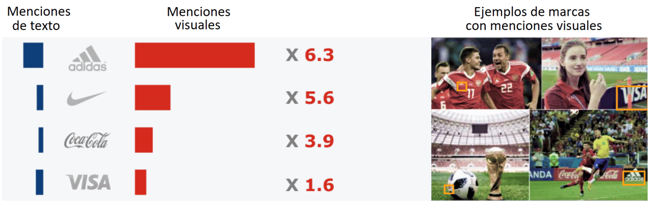 Mundial de Futbol 2018