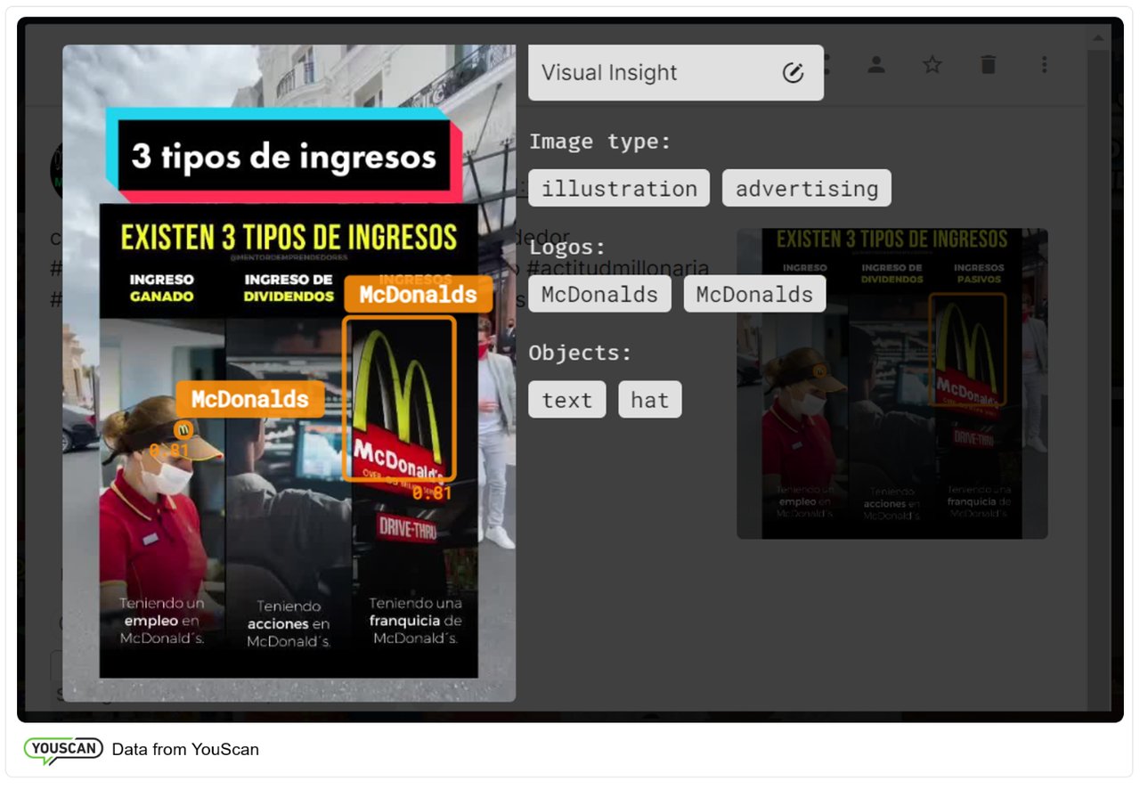 McDonalds tipo de negocio