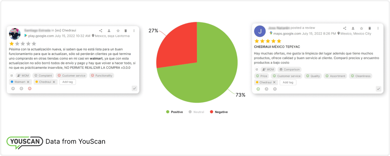 chedraui comentarios