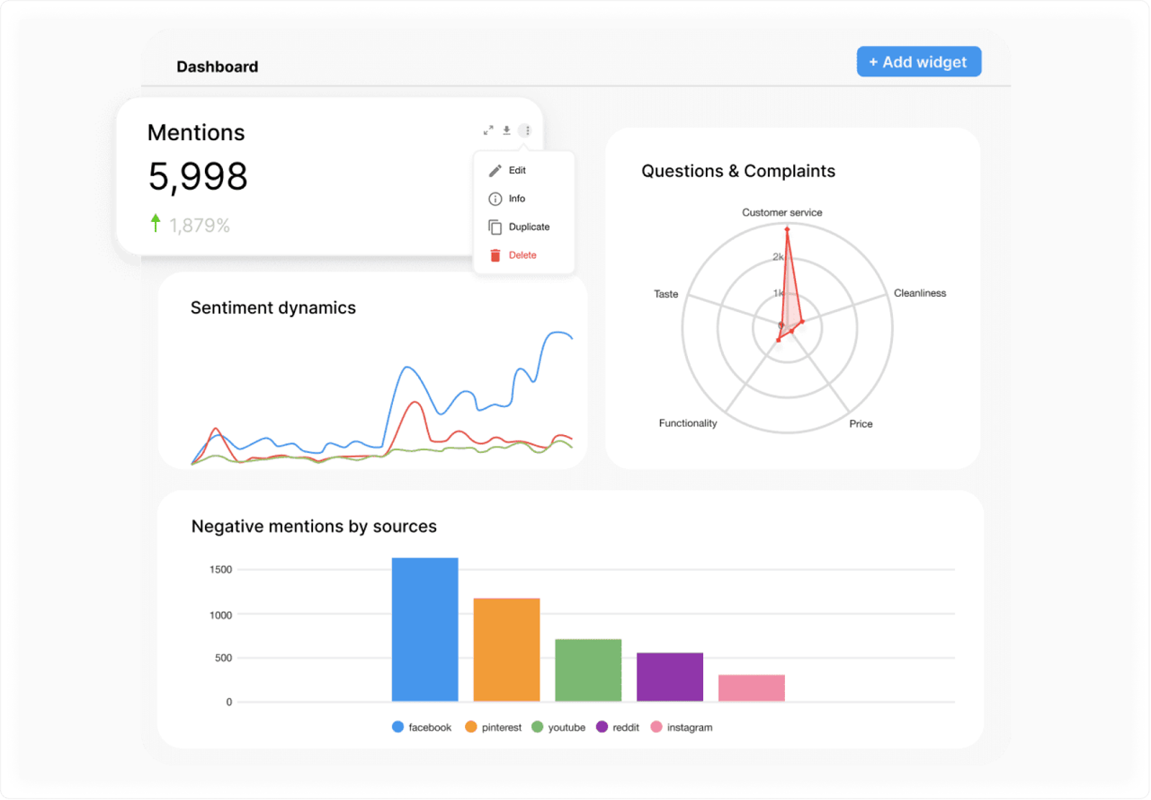 YouScan crisis management