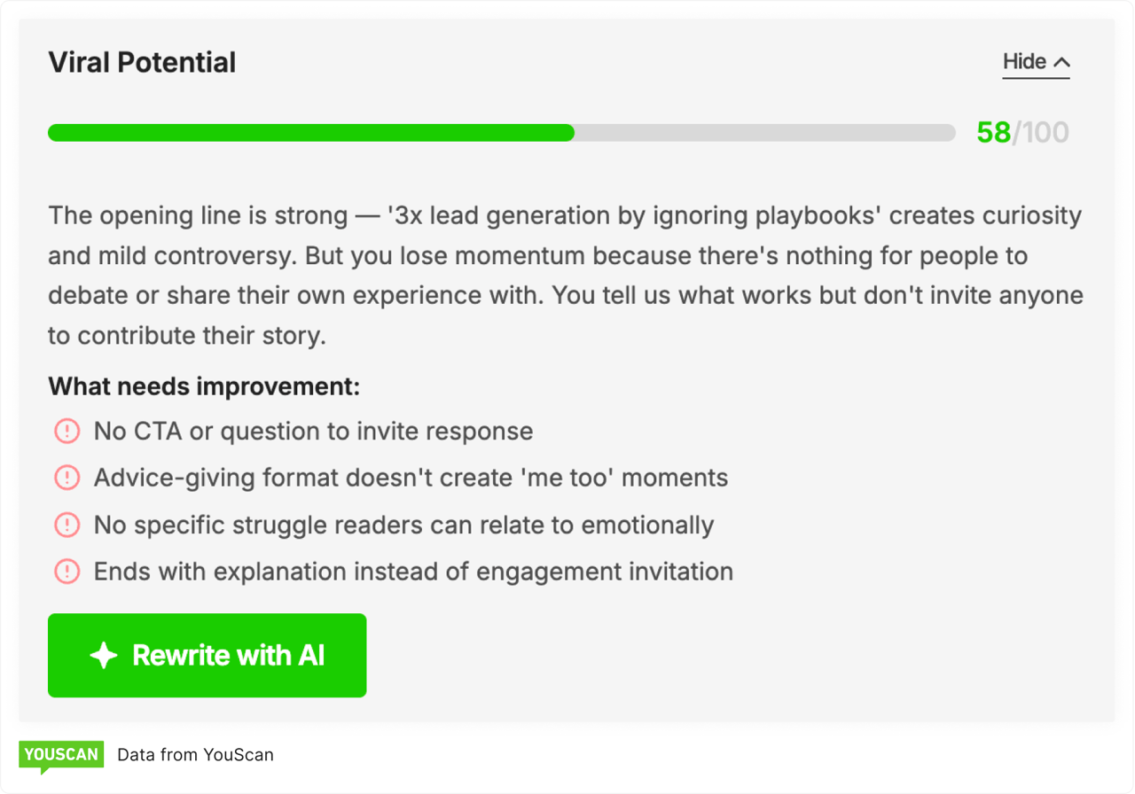 Screenshot from a free tool LinkedIn Post Quality Analyzer