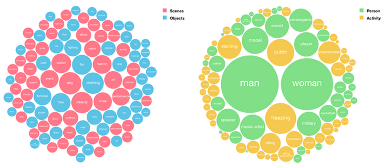 Visual Insights - YouScan Screenshot