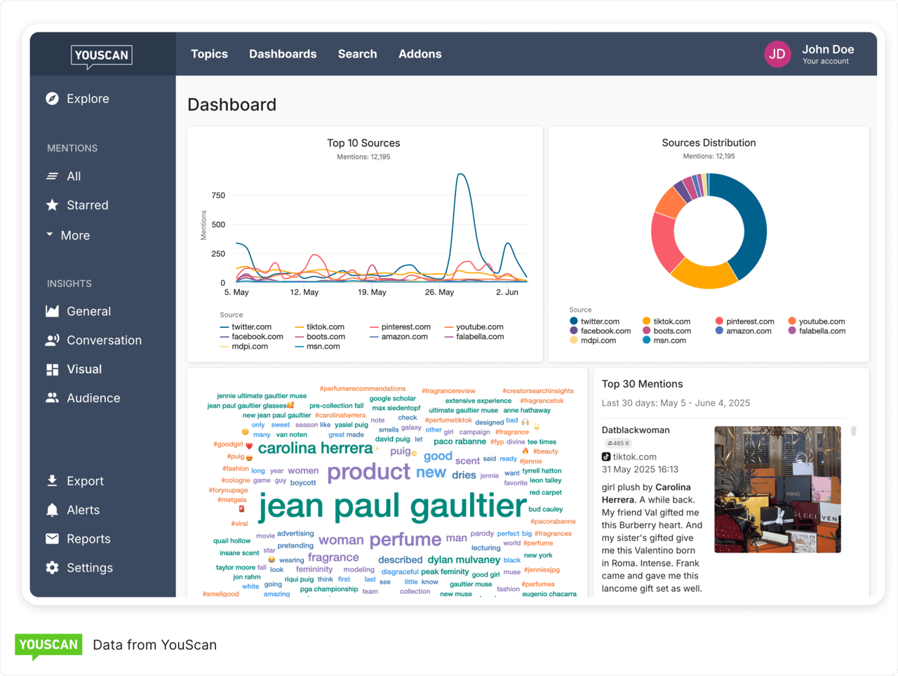 Social Listening Dashboard