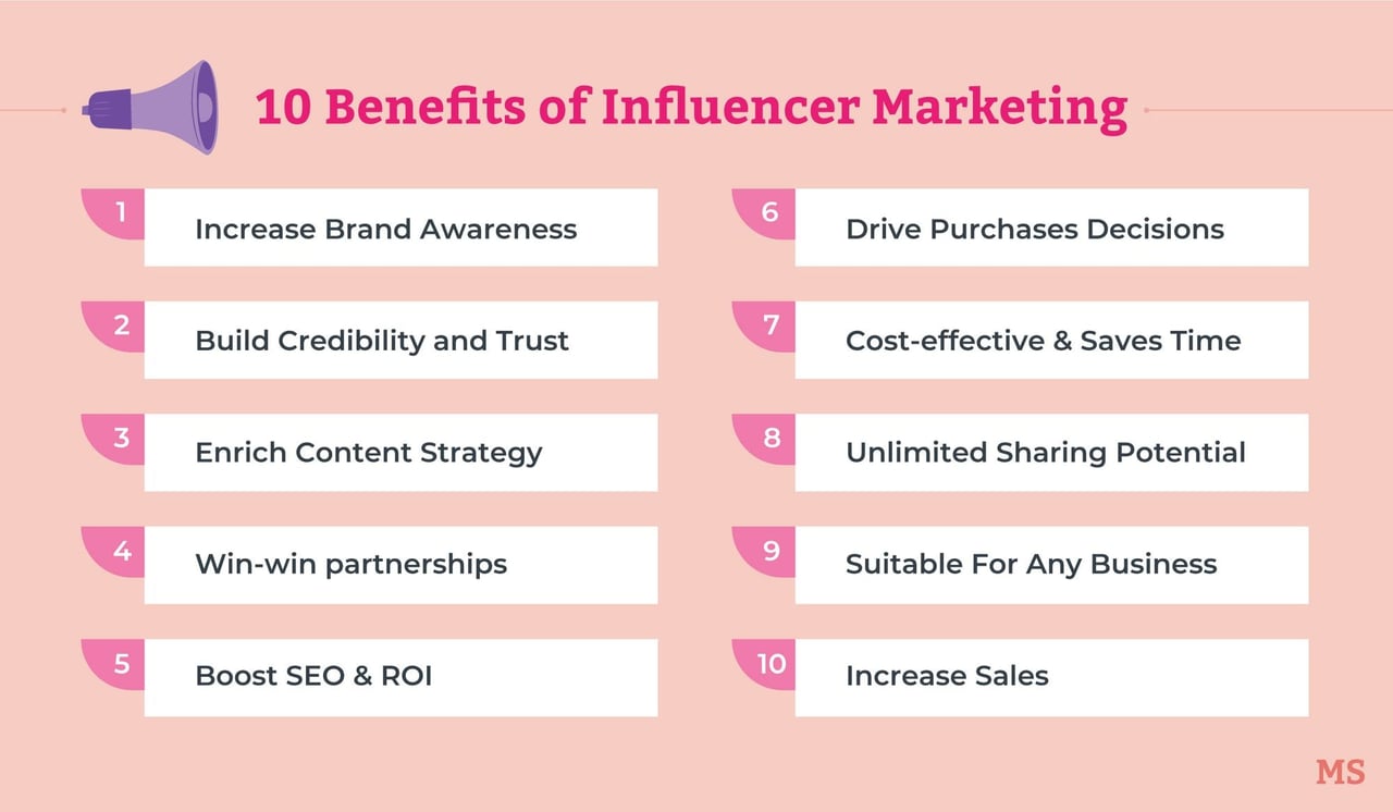 Influencer marketing 