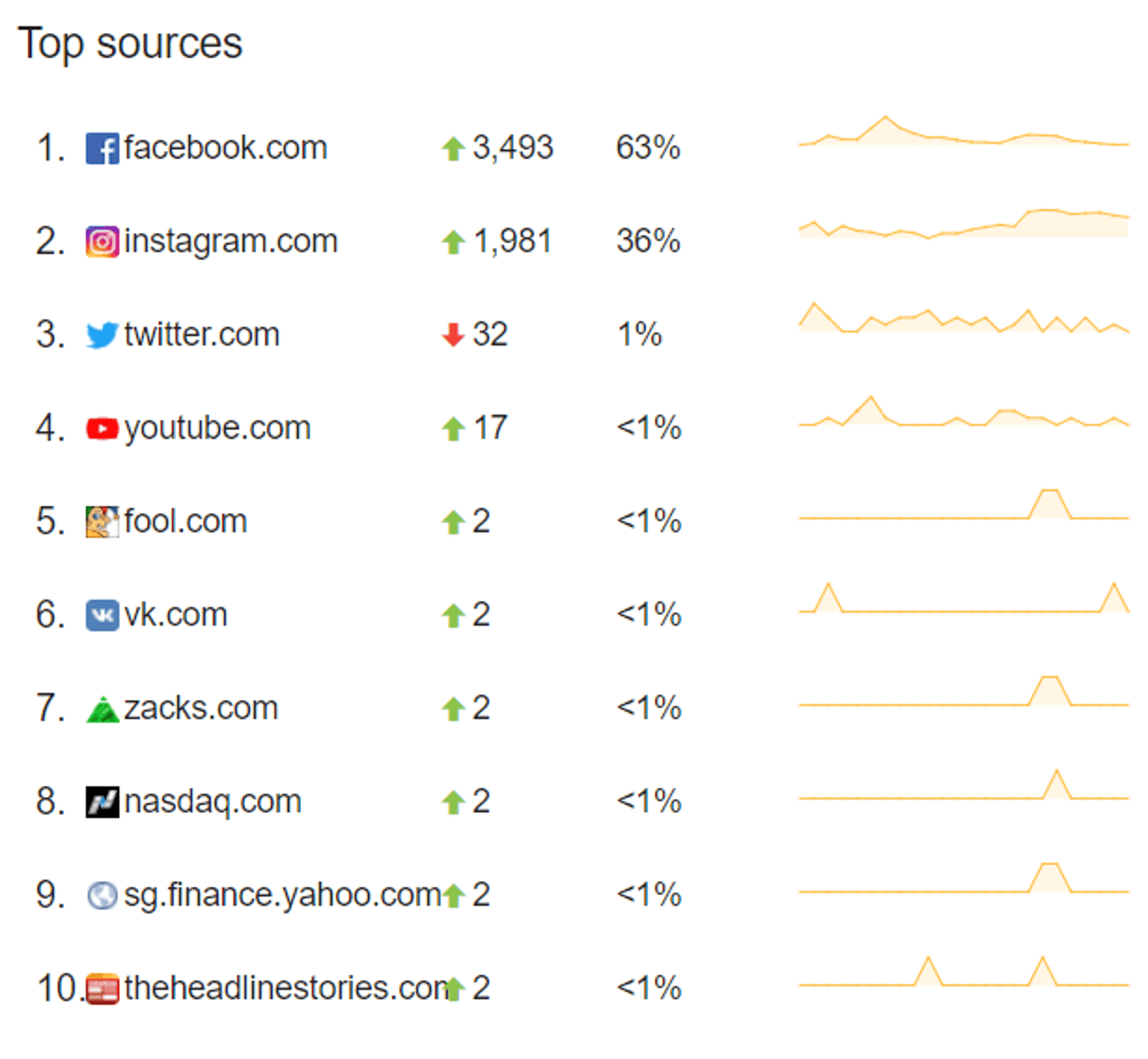 Starbucks Reusable Cups - Negative Discussions - Sources