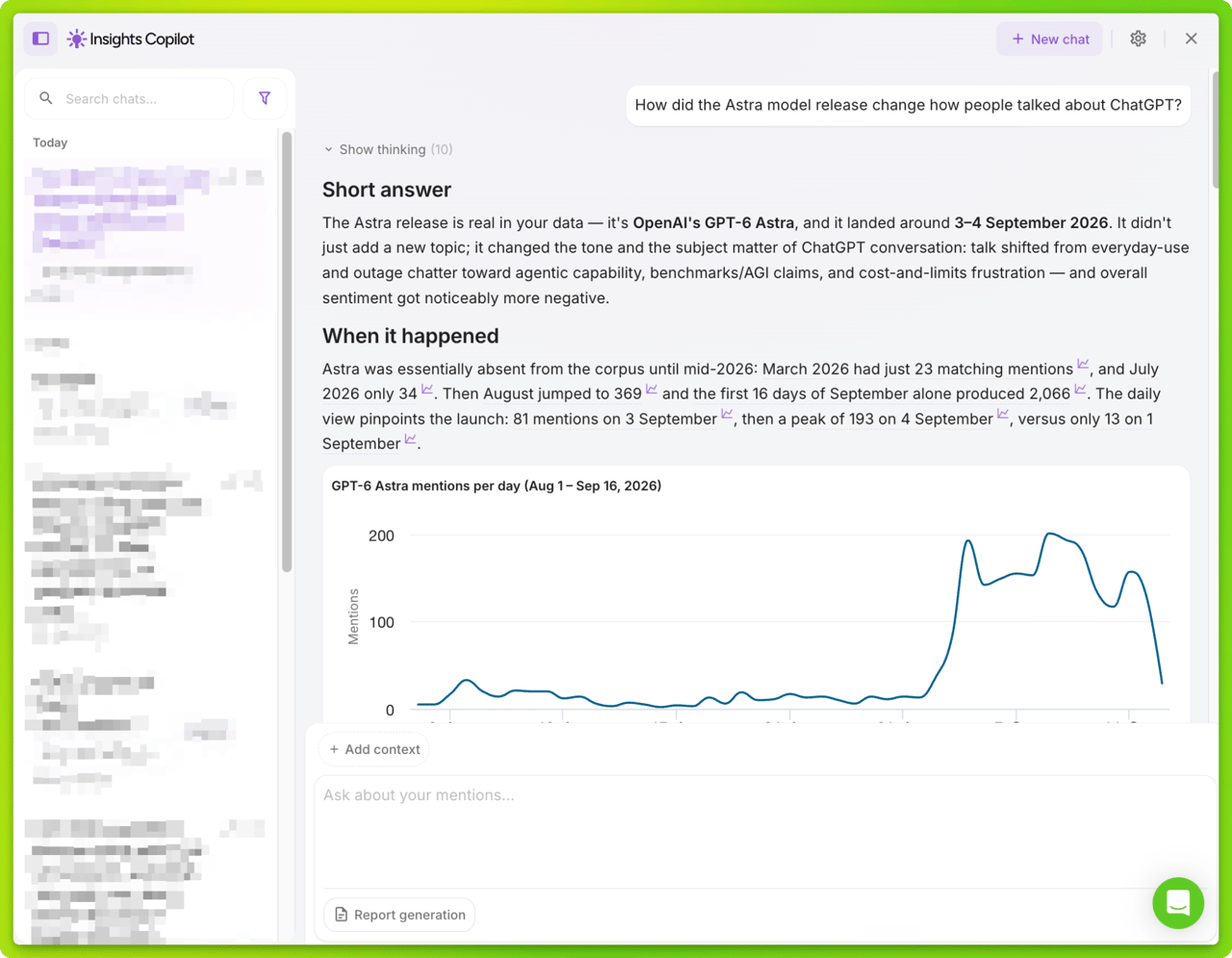 YouScan Insights Copilot analysis of the GPT-6 Astra launch, with daily mentions peaking at 193 on 4 September 2026