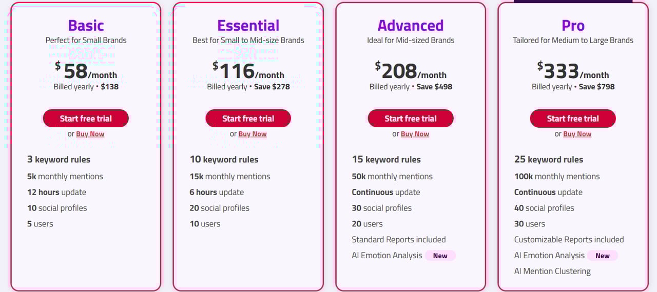 Pricing Mentionlytics