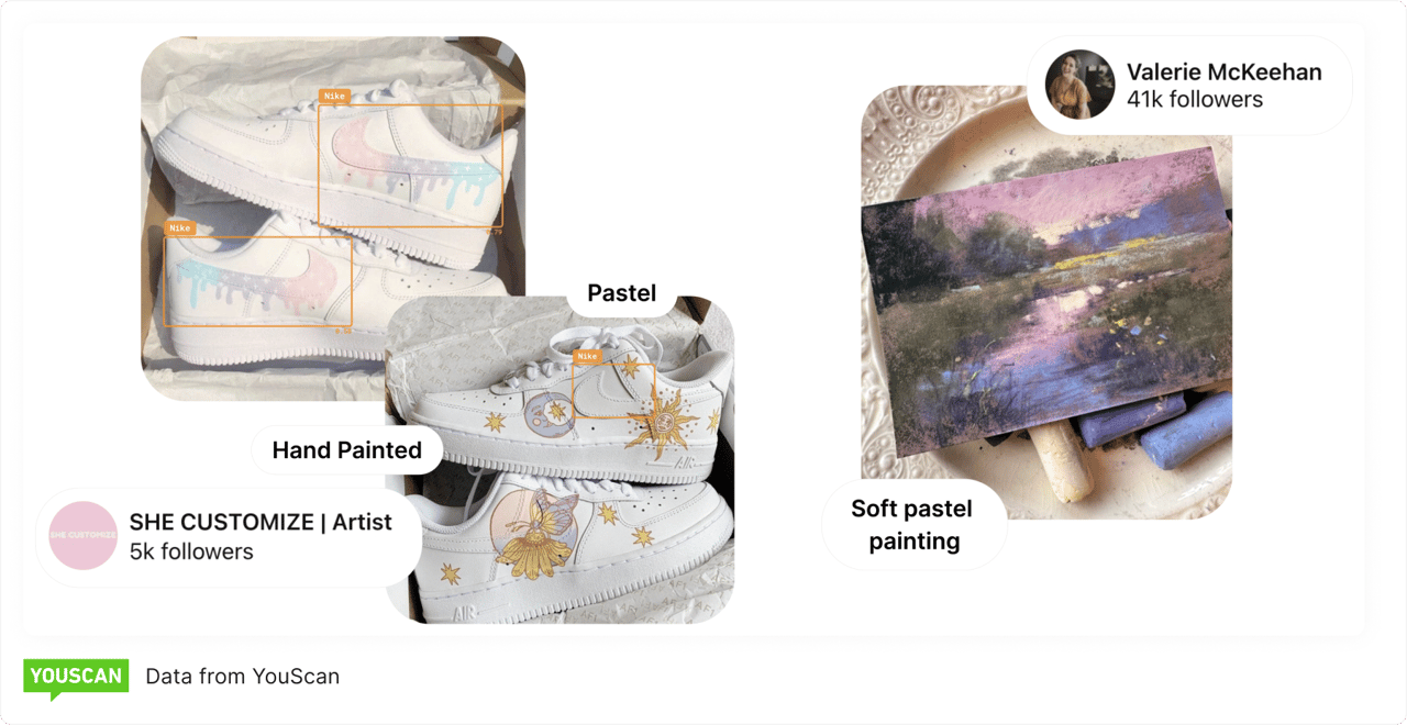 Influencers on Pinterest