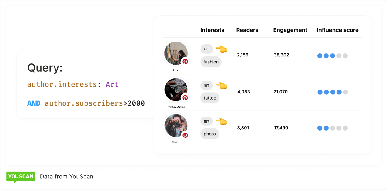 Інфлюенсери на Pinterest