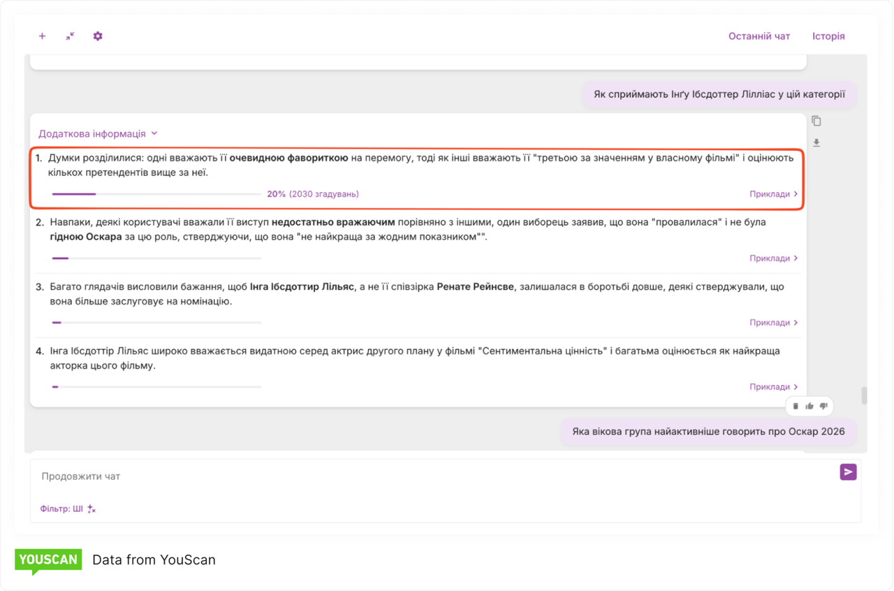 Best supporting actress
