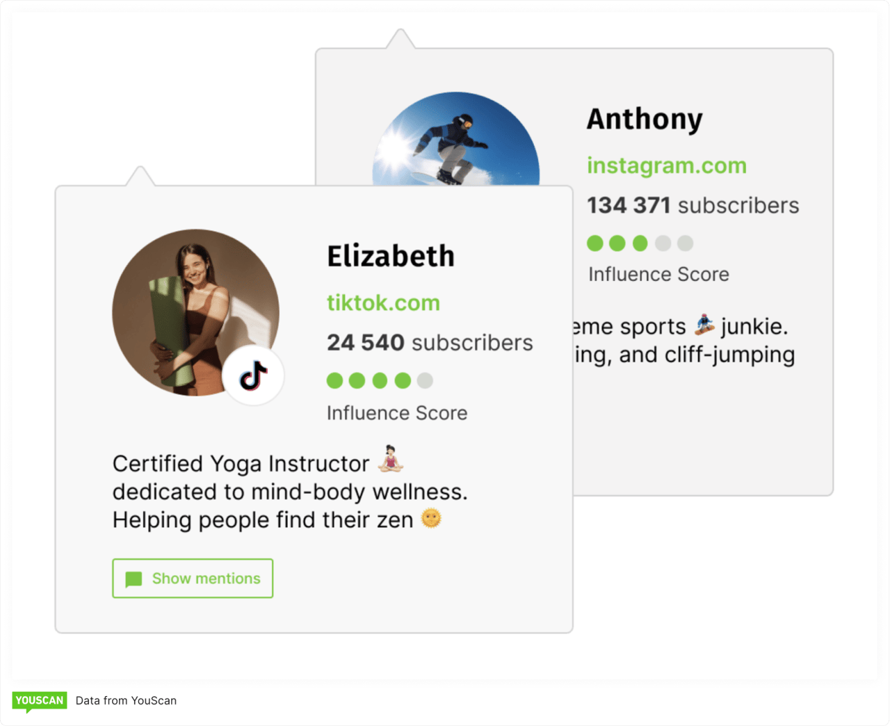 Influencer marketing