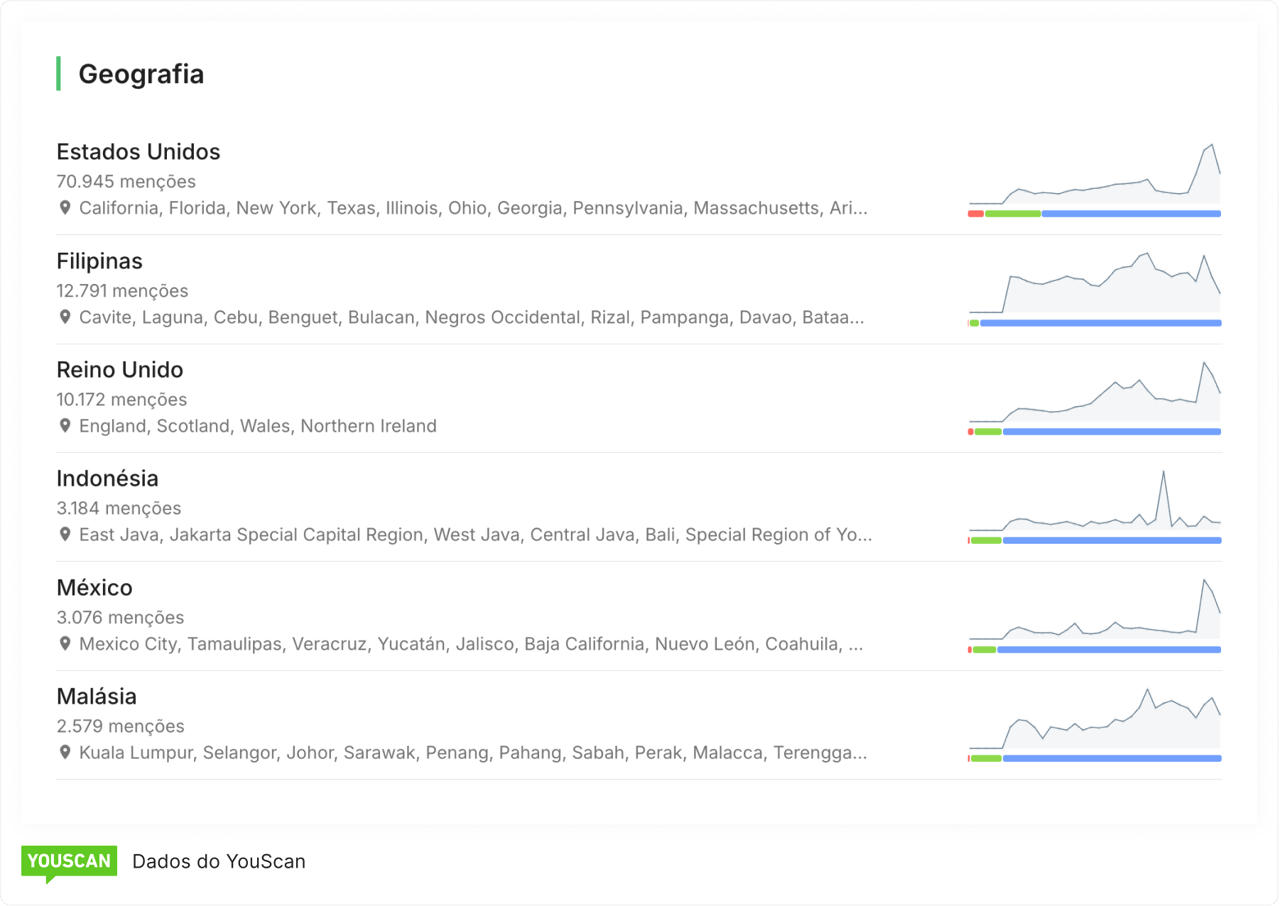 Relatório de dados geográficos obtido da YouScan