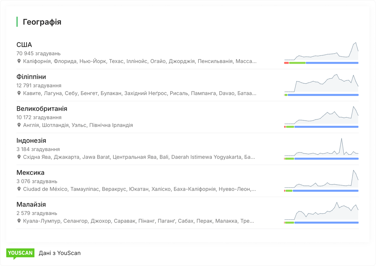 Географічний звіт в YouScan