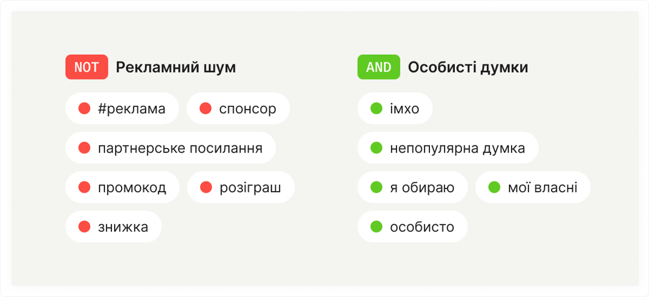 Конкурс зі створення запитів для моніторингу соцмедіа