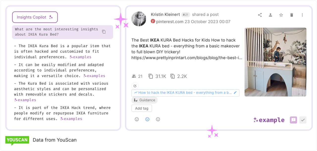Insights Copilot пояснює тренд про IKEA Kura Bed