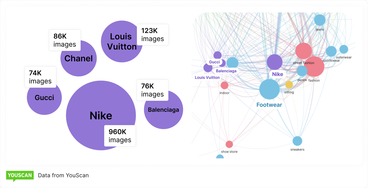 Популярні бренди взуття на Pinterest