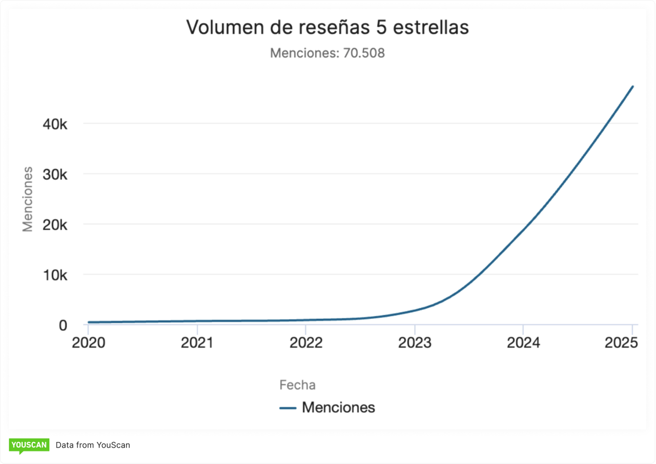 Luuna Mexico mentions