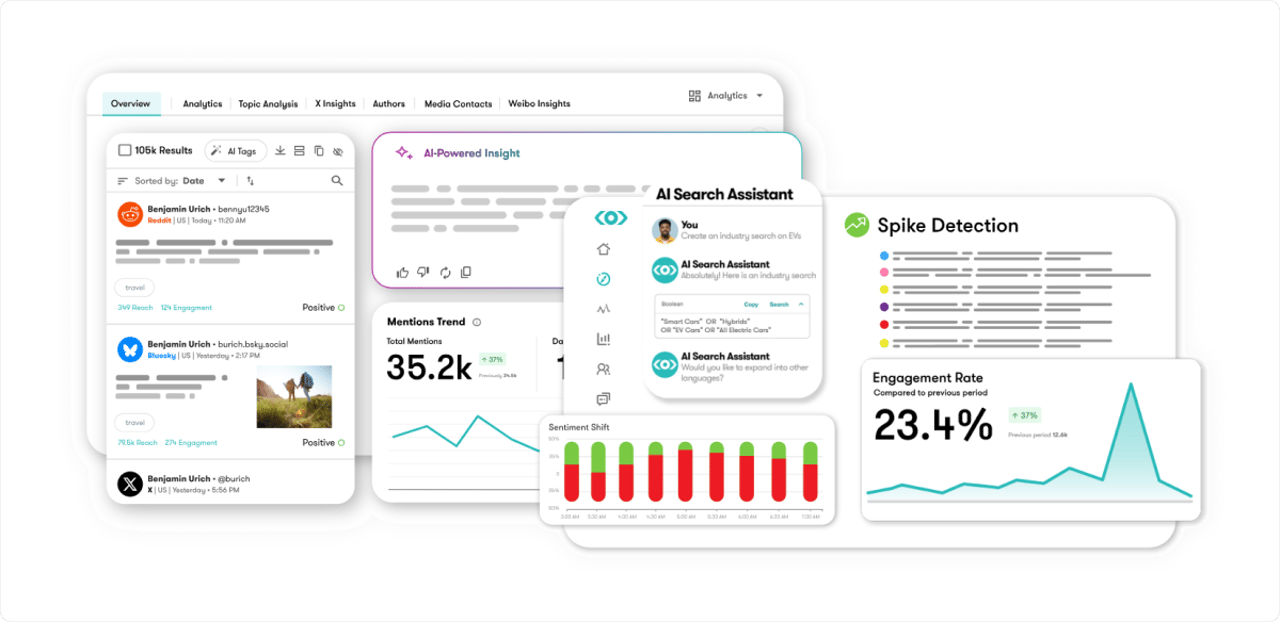 Meltwater brand monitoring tool