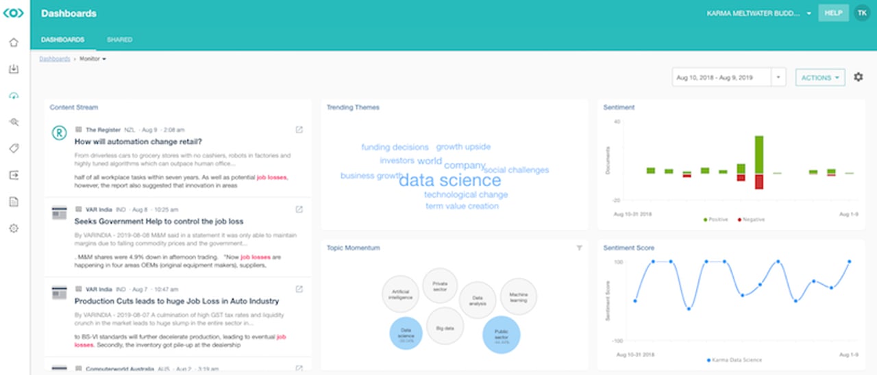 Meltwater sentiment analysis