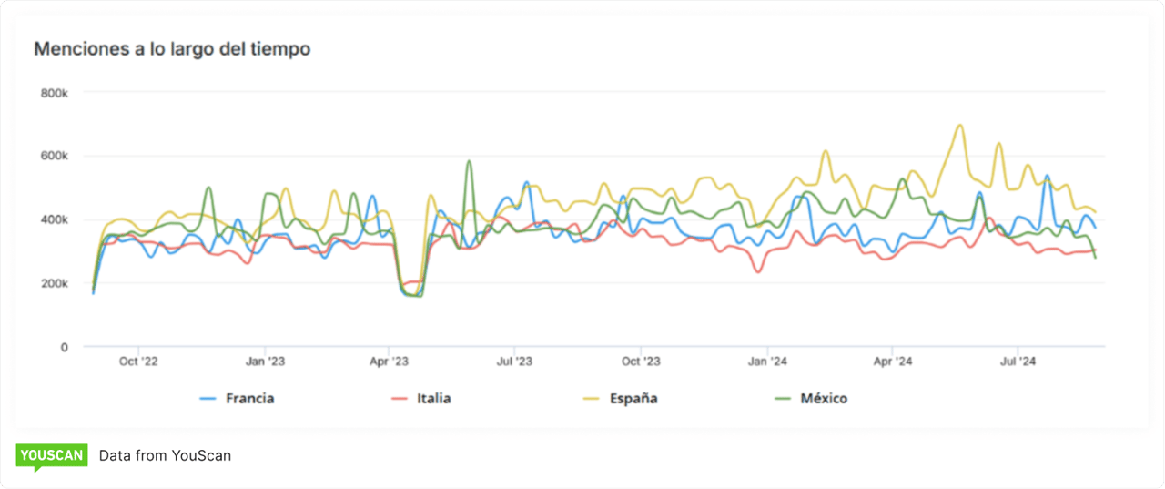 Mentions over time_SciData