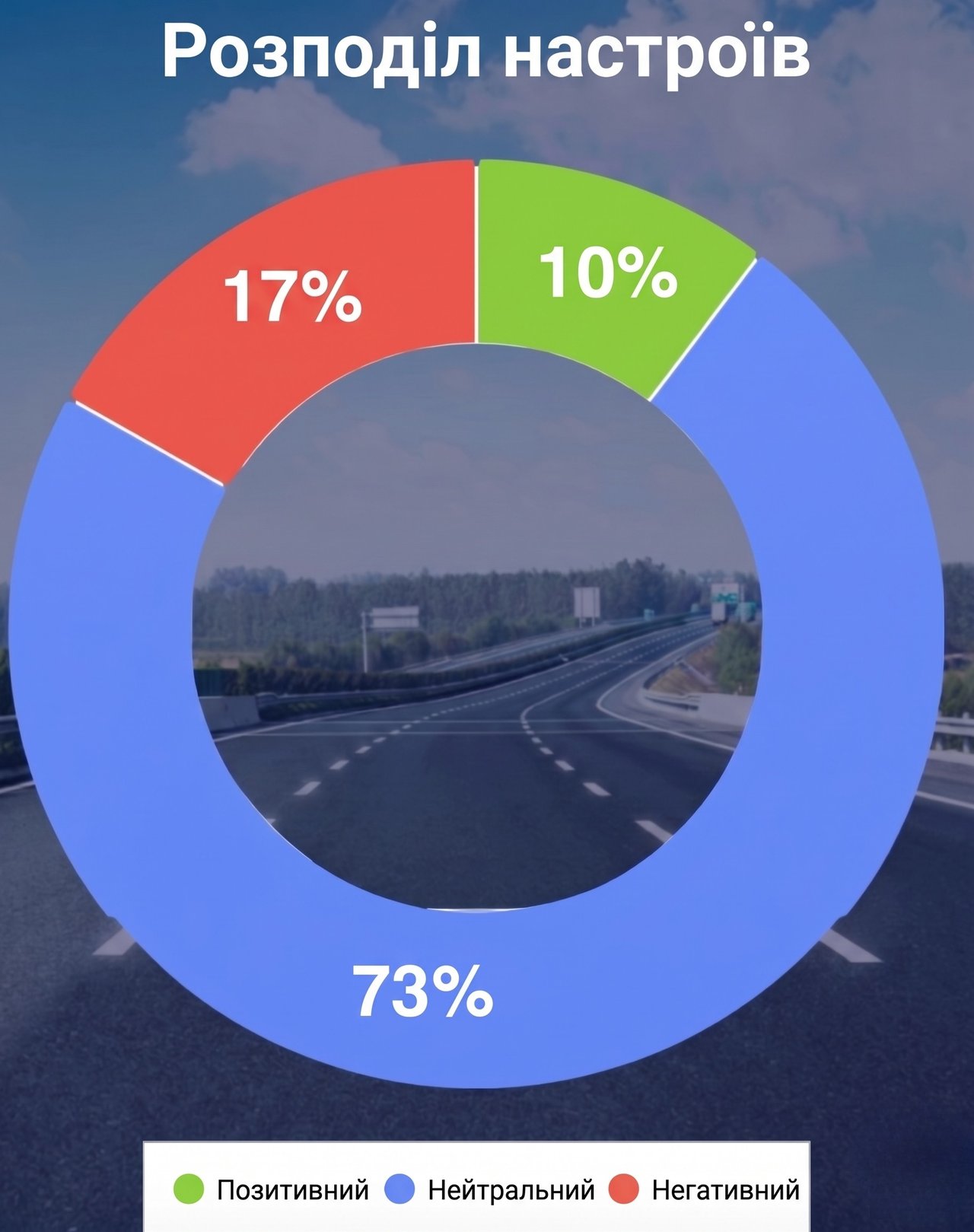 Розподіл настроїв