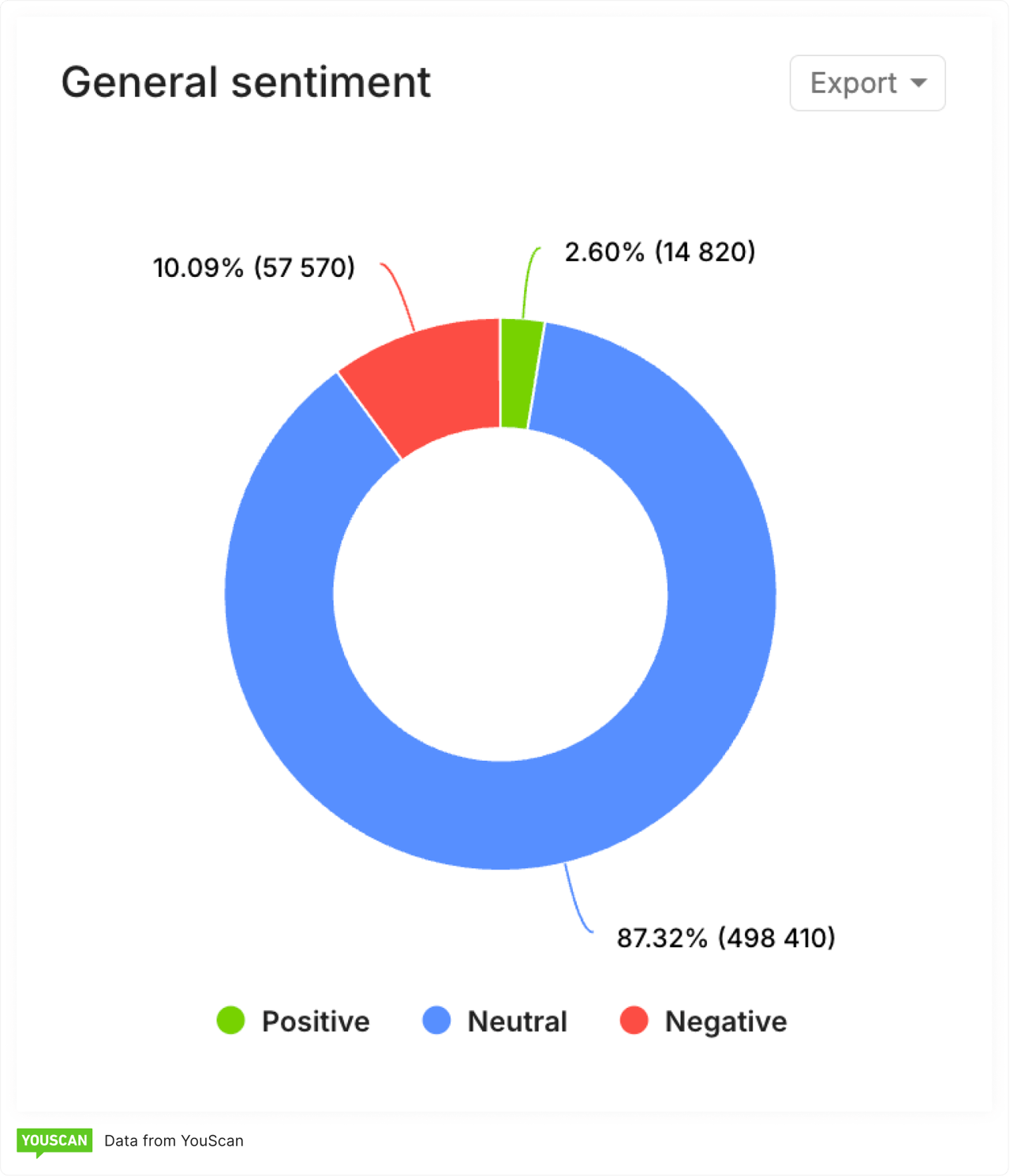 Moltbook sentiment analysis