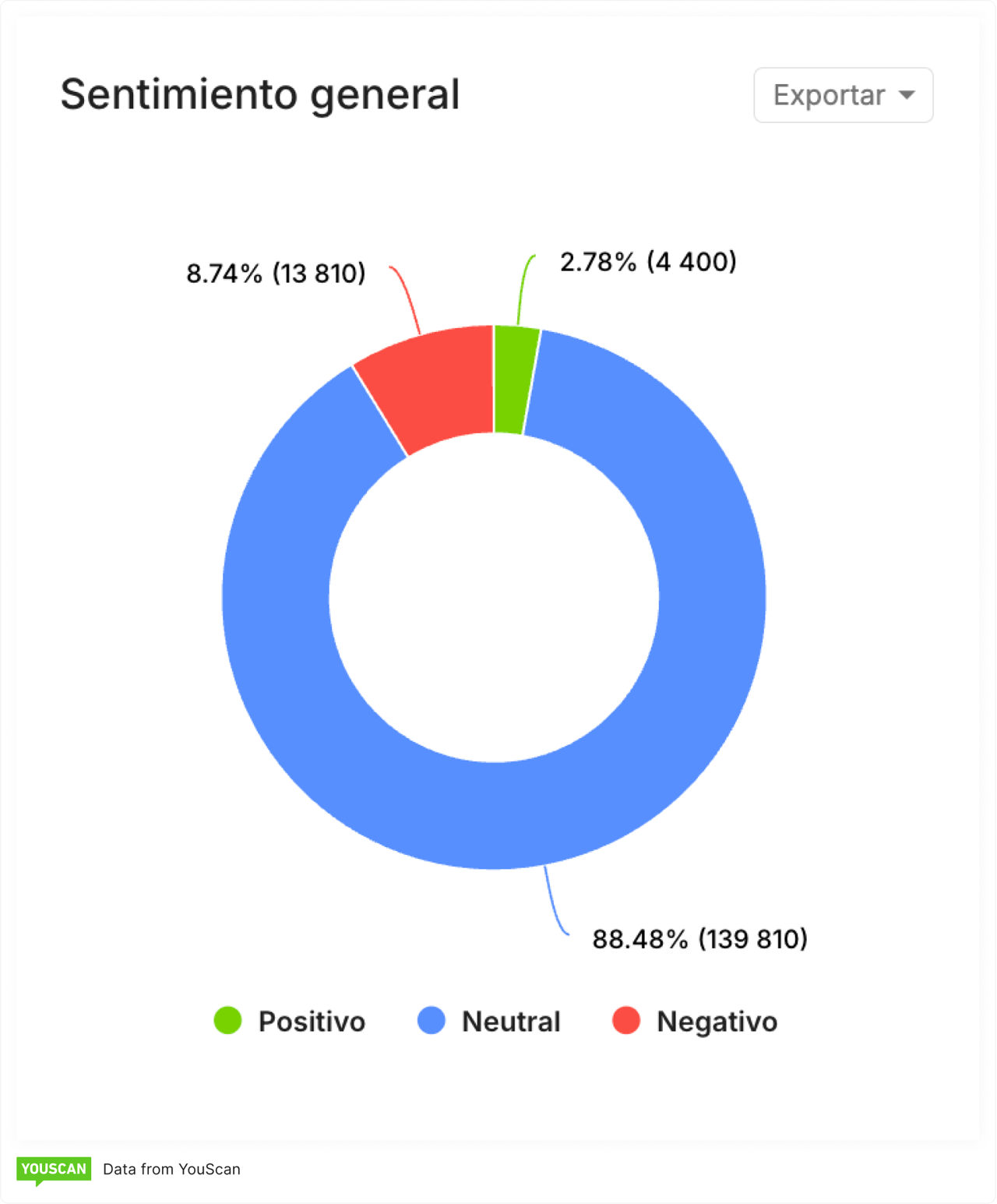 Análisis de opiniones de Moltbook
