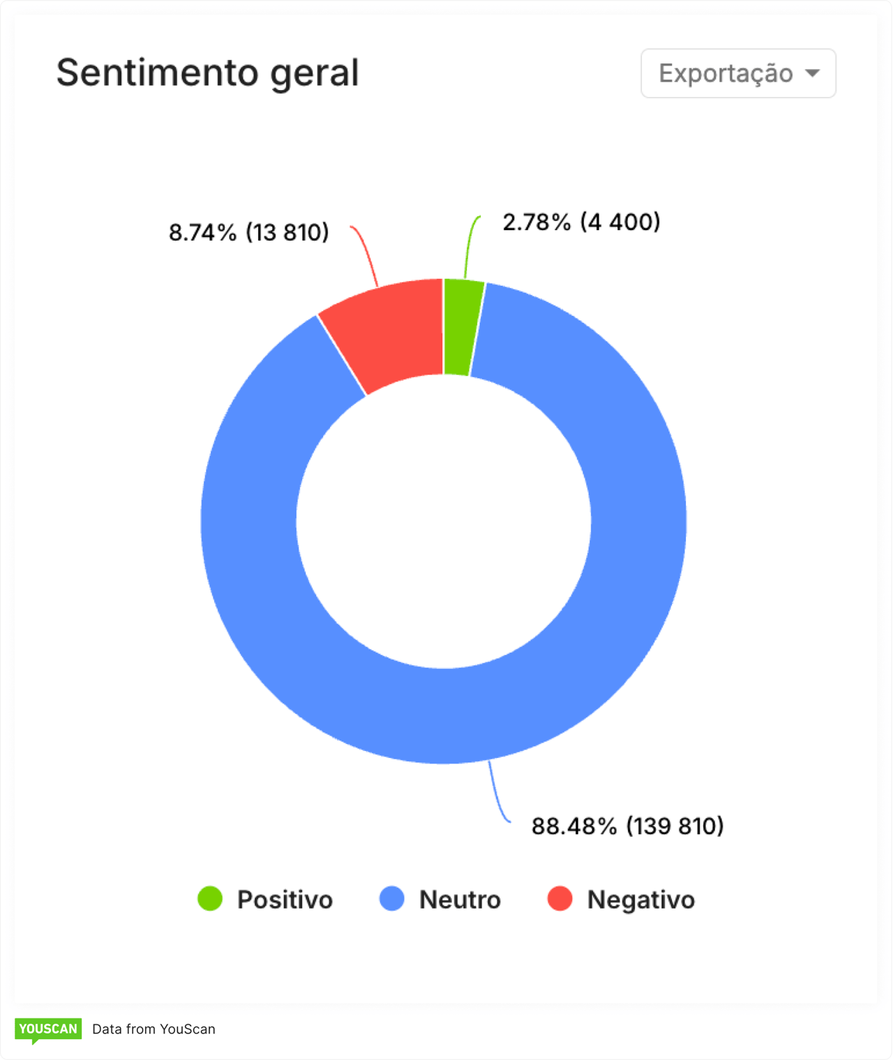 Análise de sentimentos do Moltbook