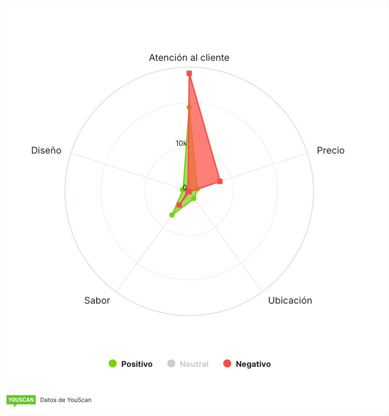Análisis de opiniones de Moltbook