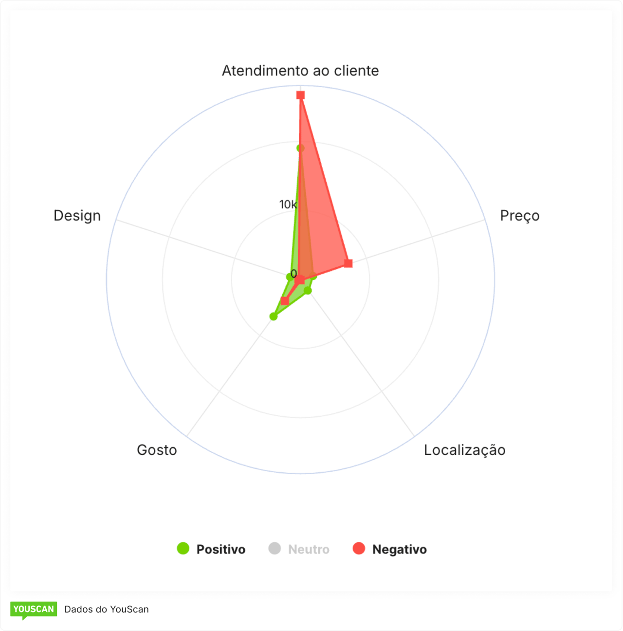 Análise de sentimentos do Moltbook