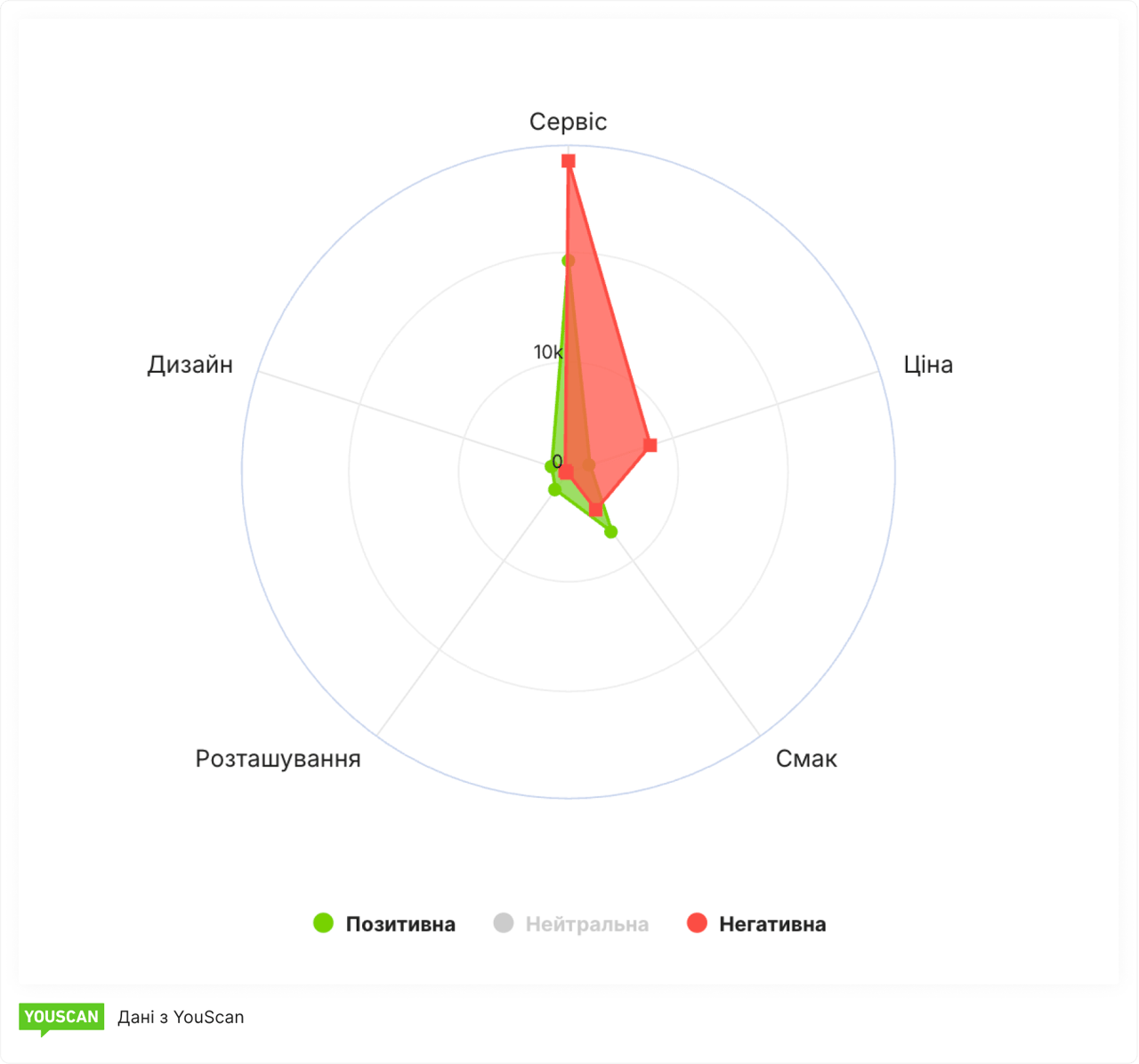 Аналіз тональності на базі ШІ
