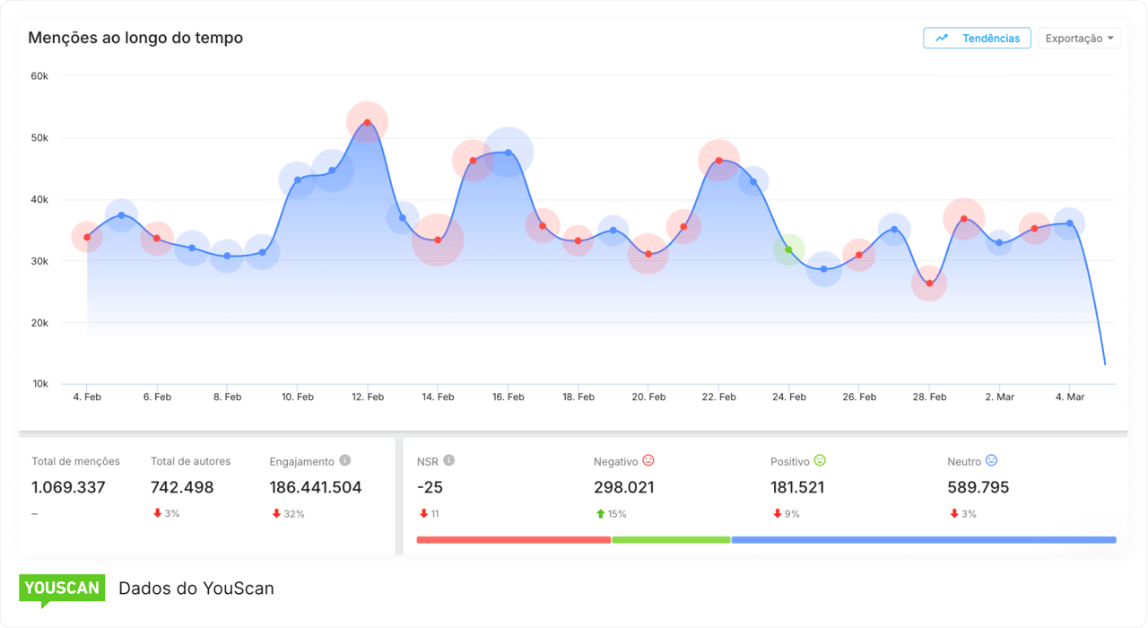 Monitorização em tempo real do Moltbook e alertas inteligentes