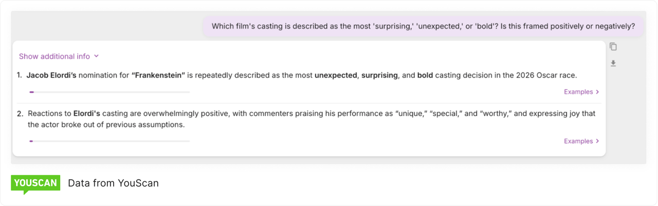 Most Surprised casting